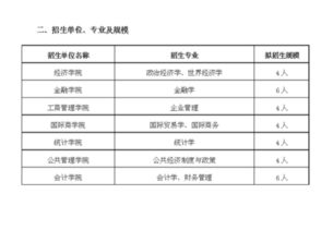 金融学要求硕博连读的大学(金融硕士有必要读博吗)