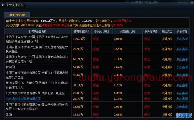 深度分析——成泉系布局高送探秘