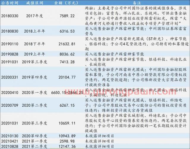 低谷3年后，中原证券扣非后净利润重回“亿级”