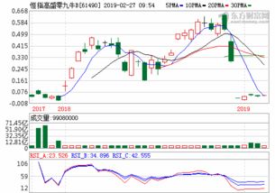 金信稳健策略灵活配置混合