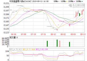 各银行贷款利率2022*利率表(金鹰优选) 各银行贷款利率2022*利率表(金鹰优选)