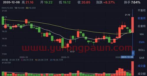 同德化工股票*消息(淘股吧app手机版) 同德化工股票*消息(淘股吧app手机版)
