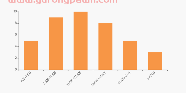 华达新材股东户数下降1.88%，户均持股4.25万元
