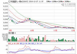 长城安心基金