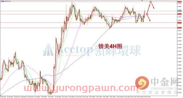 领峰环球：外汇评论 美元高位回落 关注英国大选