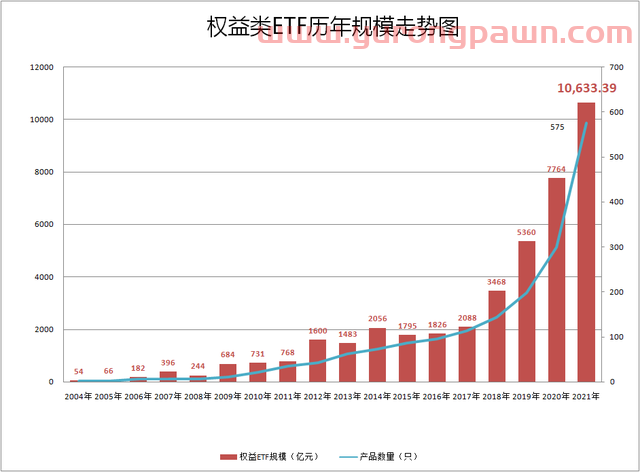 超10000亿！重磅榜单出炉！华夏、易方达、华泰柏瑞领跑…
