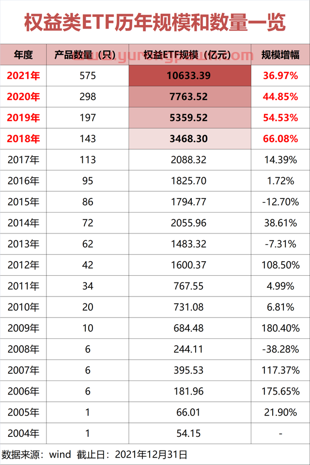 超10000亿！重磅榜单出炉！华夏、易方达、华泰柏瑞领跑…
