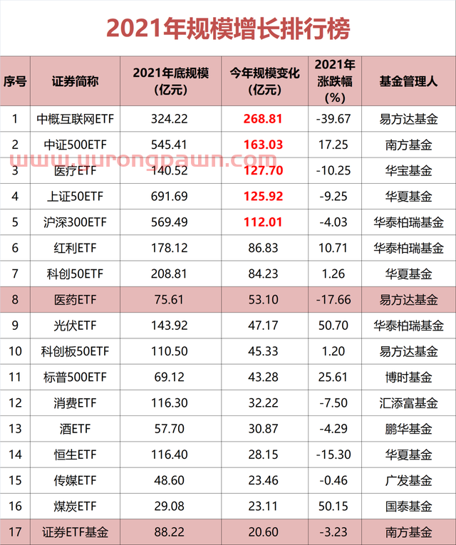 超10000亿！重磅榜单出炉！华夏、易方达、华泰柏瑞领跑…
