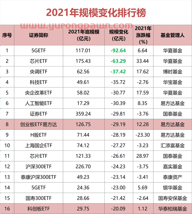 超10000亿！重磅榜单出炉！华夏、易方达、华泰柏瑞领跑…