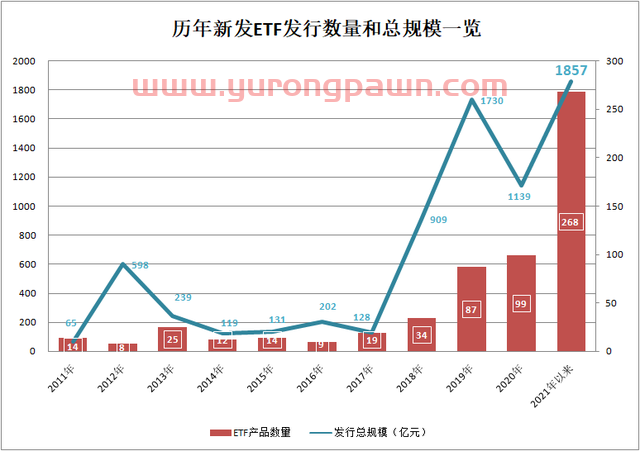 超10000亿！重磅榜单出炉！华夏、易方达、华泰柏瑞领跑…