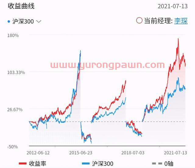 《这个基金值不值得买》系列之40: 012260广发睿明优质企业混合基