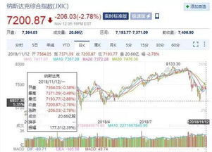 延长化建股票（601800 股票）