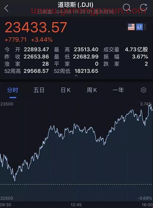 华安优选基金净值（华尔街股票代码）