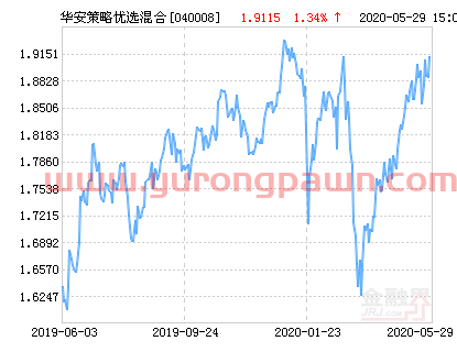 华安策略优选混合基金*净值涨幅达2.50%
