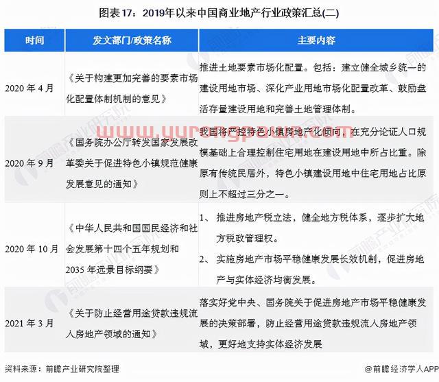 预见2022：《2022年中国商业地产行业全景图谱》(附发展前景等)