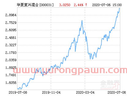 华夏复兴混合基金最新净值涨幅达4.73%