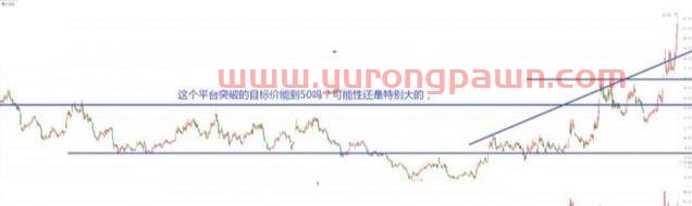 牛市牛股牛板块｜科技股--（芯片）集成电路--技术分析