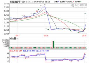 余额宝哪个基金收益高