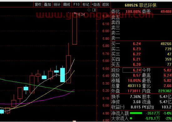 A股又现超*狙击：神秘资金利好发布前“卡点”杀入 股民怒了