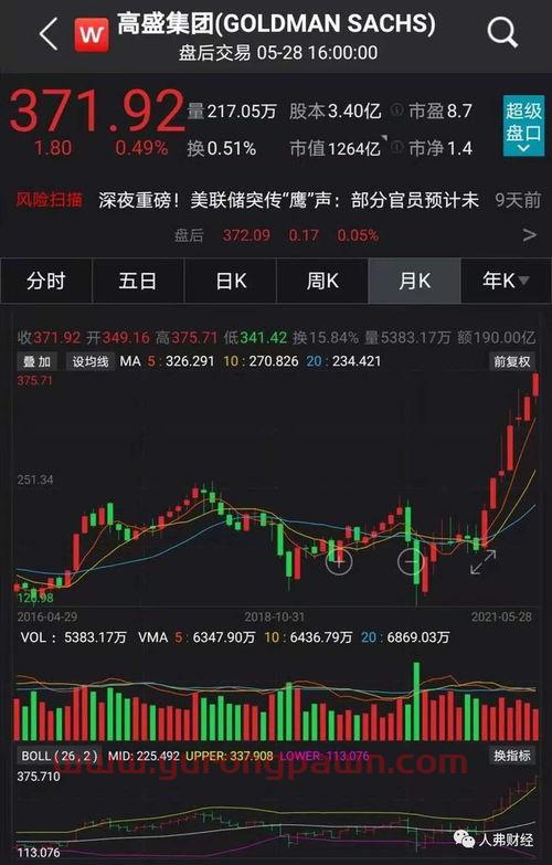202005净值(206018净值)