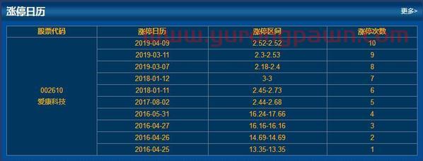 爱康科技涨停 区块链异动