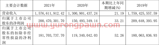 古越龙山:2021年净利润同比增长33.21% 拟10派0.8元