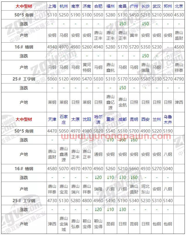 12月29日全国钢材实时价格