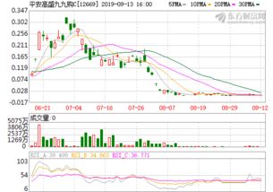 600816 安信信托股吧
