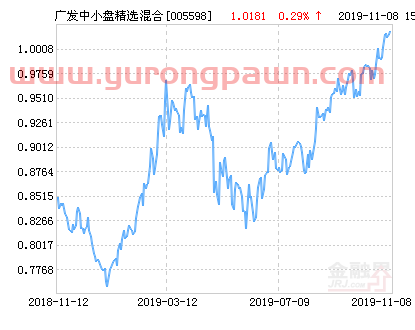 广发中小盘精选混合基金最新净值跌幅达1.51%