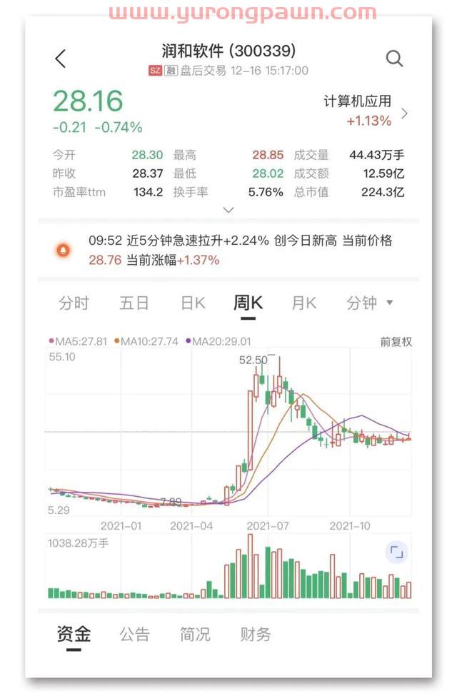 2021年火了这么多赛道，哪个让你赚大钱？股民：我学到很多知识点