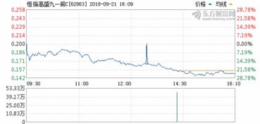 晨鸣纸业股吧