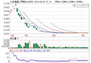 012148基金净值(012148基金净值查询今天最新净值)