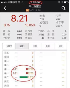 一日最繁忙的时段是开盘“9:15-9:25”集合竞价时间，唯一精准预测升跌走势秘诀！