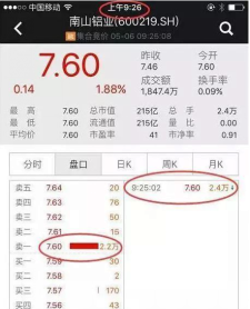 一日最繁忙的时段是开盘“9:15-9:25”集合竞价时间，唯一精准预测升跌走势秘诀！