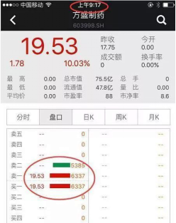 一日最繁忙的时段是开盘“9:15-9:25”集合竞价时间，唯一精准预测升跌走势秘诀！