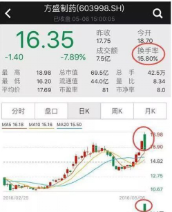 一日最繁忙的时段是开盘“9:15-9:25”集合竞价时间，唯一精准预测升跌走势秘诀！