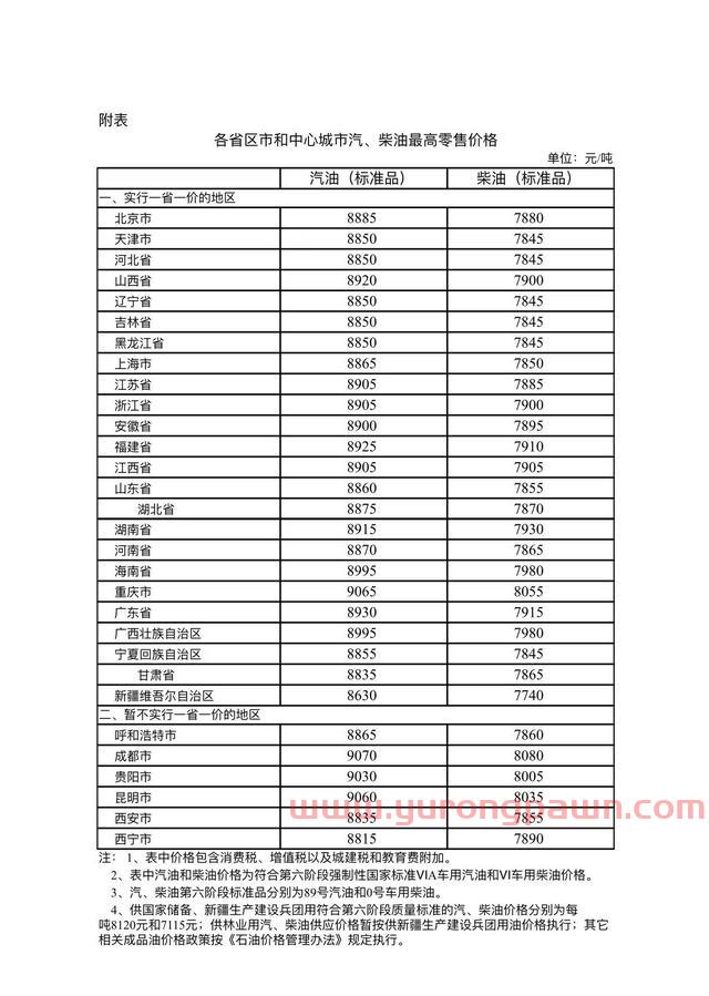 油价调整最新消息2021！油价下调！加满一箱油少花17元 新一轮油价调整时间表