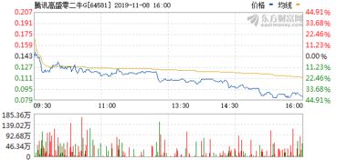 道琼斯30(道琼斯30期货指数)