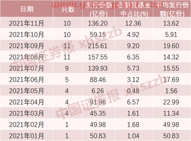 FOF又火了！新发规模破千亿，百余只产品成立以来都赚钱了