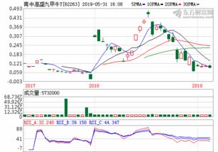 陕西金叶股票