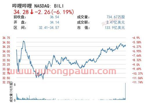 华安中小盘基金