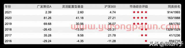 NO.473｜广发基金张东一-广发价值核心，值不值得买？