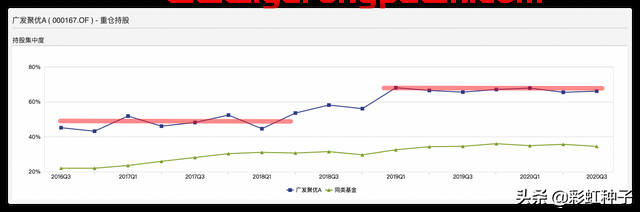 NO.473｜广发基金张东一-广发价值核心，值不值得买？