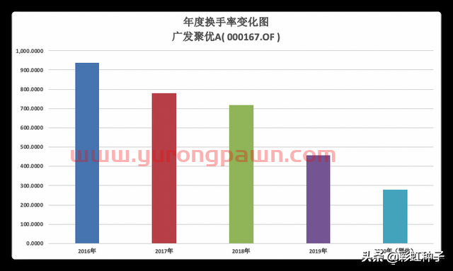 NO.473｜广发基金张东一-广发价值核心，值不值得买？