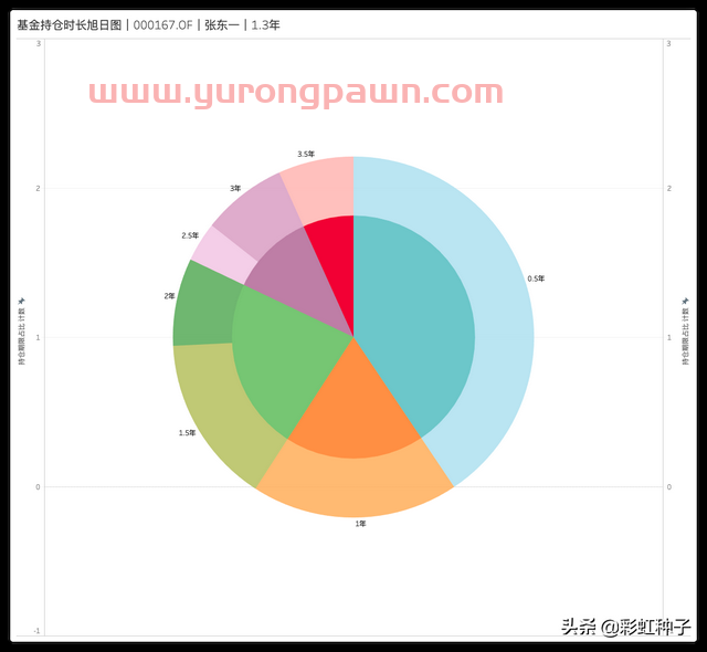 NO.473｜广发基金张东一-广发价值核心，值不值得买？