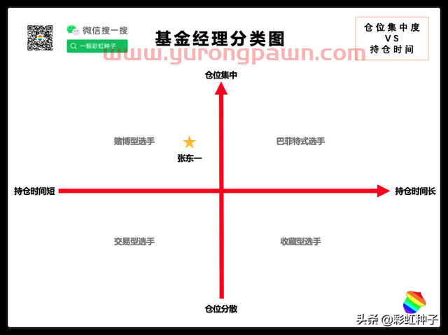 NO.473｜广发基金张东一-广发价值核心，值不值得买？
