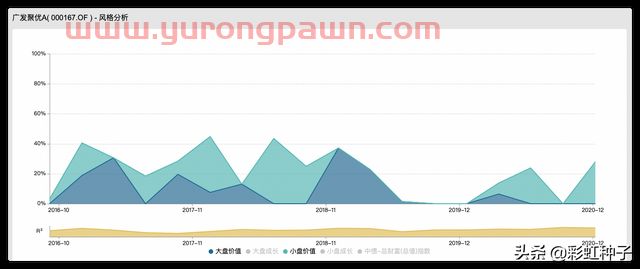 NO.473｜广发基金张东一-广发价值核心，值不值得买？