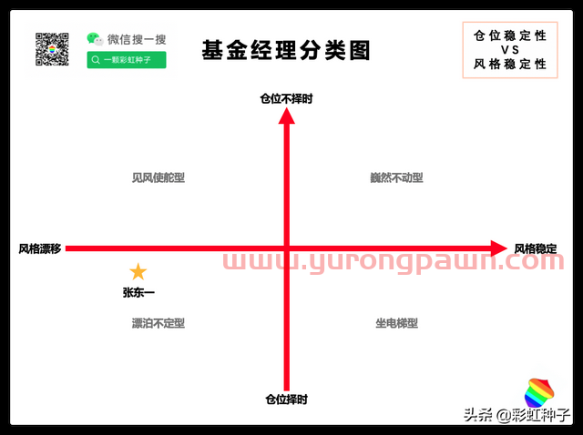 NO.473｜广发基金张东一-广发价值核心，值不值得买？