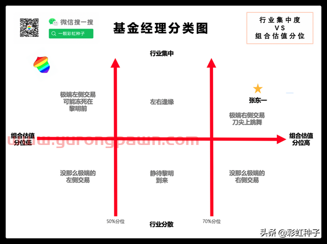 NO.473｜广发基金张东一-广发价值核心，值不值得买？