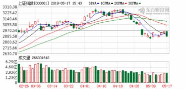 广发聚丰基金查询(广发聚丰基金净值)